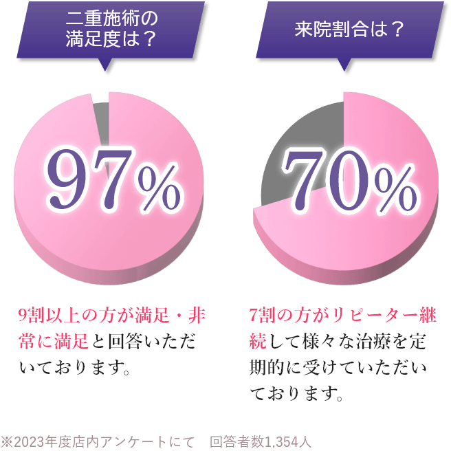円グラフ