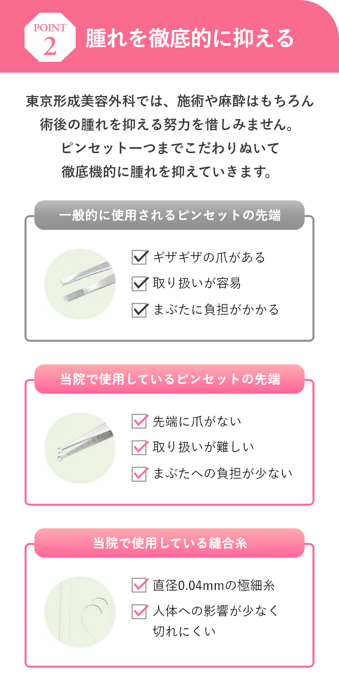 スタンダードクイック法の説明