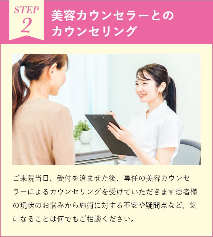 美容カウンセラーとのカウンセリング