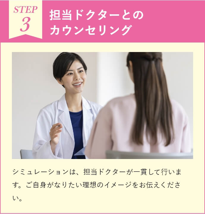 担当ドクターとのカウンセリング